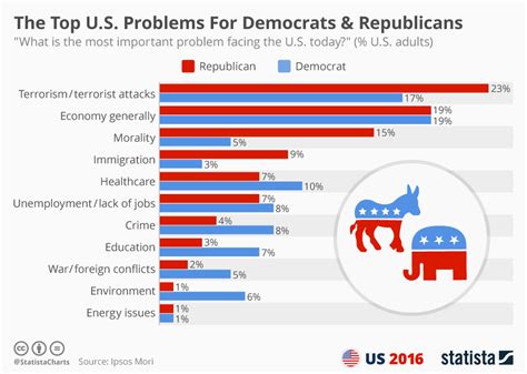 big vs small lpsg|7 big issues at stake in the 2024 election .